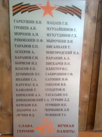 Место захоронения Ростовская обл., д. Федоровка
