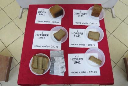 Норма хлеба в 1941 - 250 грамм