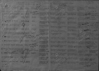 Список безвозмездных потерь Пачелмского военкомата январь1943 2стр