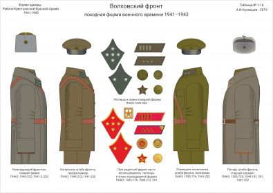 Форма войск Волховского фронта