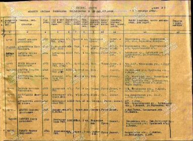 документ Военно-пересыльный пункт: 45 учсд от 6.10.1941