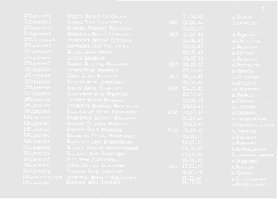 списки  захороненных в братской могиле