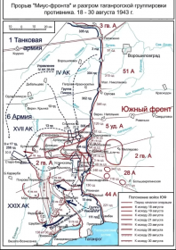 Прорыв Миус-фронта 18-30 августа 1943 г. Схема