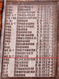 ПАНКОВ Иван Нефедович имя увековечено на мемориальной плите братской могилы №162 села Коротояк