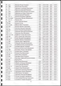 Паспорт Российского воинского захоронения, лист 13, строка 109.