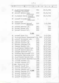 Информация о захоронении