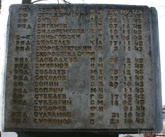 Внесён на плите 321 группа 4 как: СУРКОНОВ С (в списке паспорта под № 5234. СУРХАНОВ Садыргым)