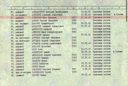 Сведения братская могила