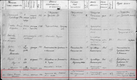 Именной список безвозвратных потерь личного состава по Павловскому району Воронежской области