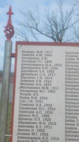 Место захоронения г. Горячий Ключ. станица Пятигорская