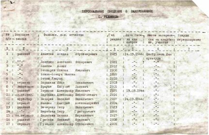 Список захороненных в братской могиле
