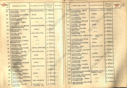 Акты вручения медали "За оборону Ленинграда"