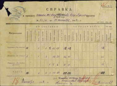 Первая страница приказа
