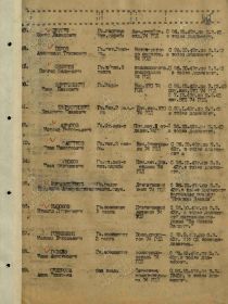 Именной список на 15.05.43 г. (лист 5, стр. 51).