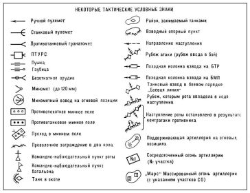 Тактические обозначения