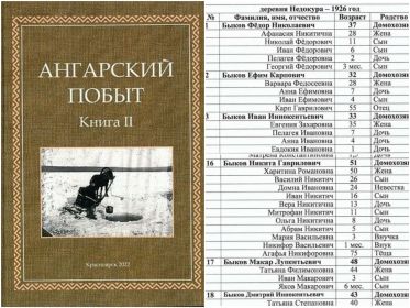 Перепись населения Кежемского района. 1926 год.