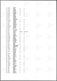 захоронение в г. Кибартай, список солдат