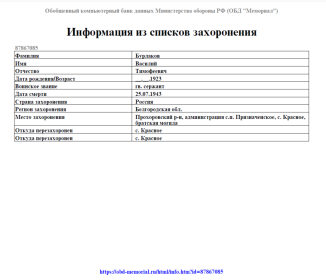 информация из списков захоронения