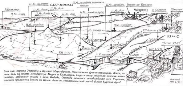 Реконструкция разведсхемы оборонительных сооружений немцев на склонах Саур Могилы