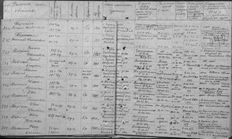 Макеев Пармен 1903 гр  донесение