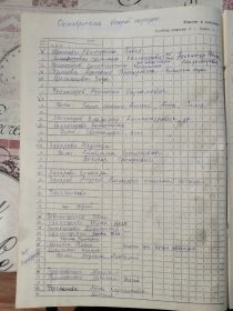 воспоминания Клавдии Павловны Тююшевой, 7.01.1938гр .Коренной жительницы Зареки, п.Верх-Нейвинск