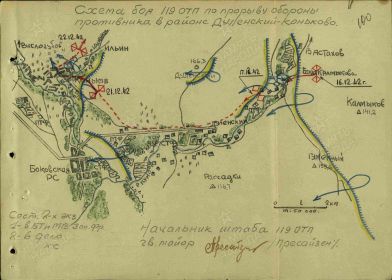 Схема боя в районе Дуленский - Коньков, 17 - 22.12.42 г.