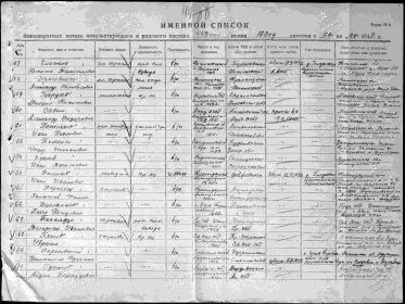 донесение 160 сд