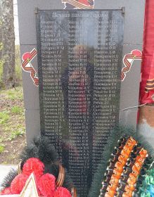 Обелиск памяти воинам ВОВ. Рядом со школой в Кузиках