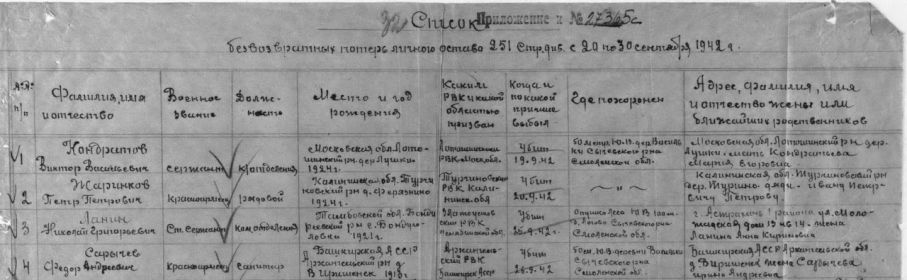 Информация взята из Объединенной базы данных "Мемориал".