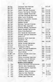 Информация из списков захоронения