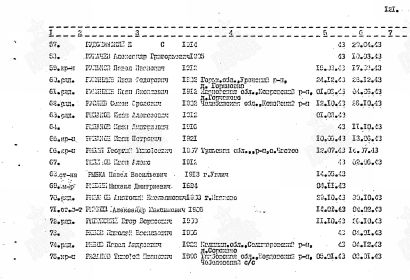 Список захоронений 1