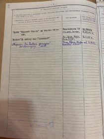Орден «Красной Звёзды» за боевые отличия.  Медаль «За победу над Германие». Медаль «За боевые заслуги» за выслугу лет.