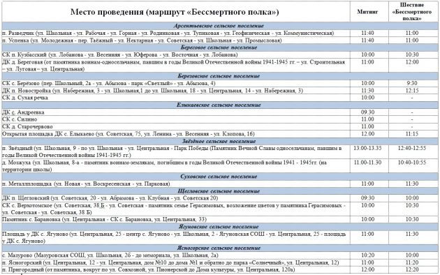 Митинги, акция «Бессмертный полк». 2019 год