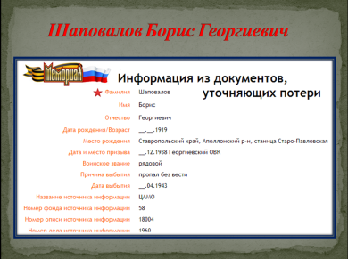 Шаповалов Борис Георгиевич