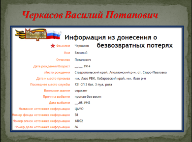 Черкасов Василий Потапович