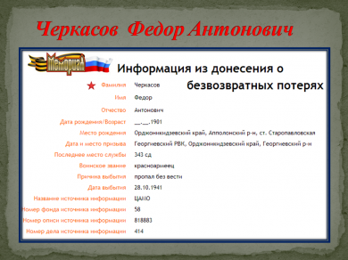 Черкасов Федор Антонович