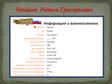 Чеканов Родион Григорьевич