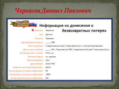 Черкасов Даниил Павлович