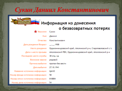 Сукин Даниил Константинович