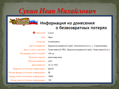 Сукин Иван Михайлович