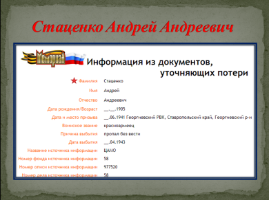 Стаценко Андрей Андреевич