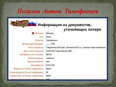 Пелихов Антон Тимофеевич