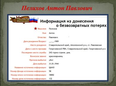 Пелихов Антон Павлович