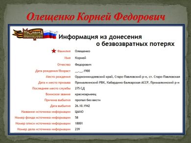 Олещенко Корней Федорович