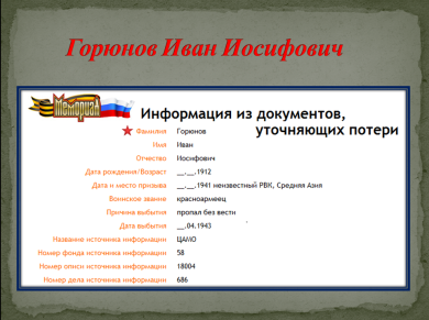 Горюнов Иван Иосифович