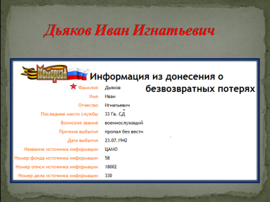 Дьяков Иван Игнатьевич
