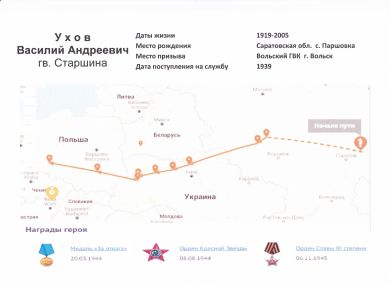 Ухов Василий Андреевич