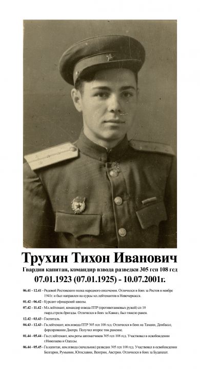 Трухин Тихон Иванович