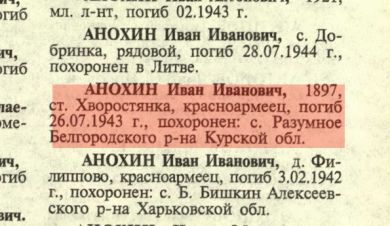 Анохин Иван Иванович