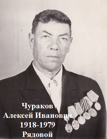 Чураков Алексей Иванович
